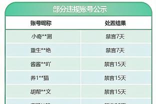 勇士替补29分 克莱10中2&乔治9中1 勇士半场领先快船11分